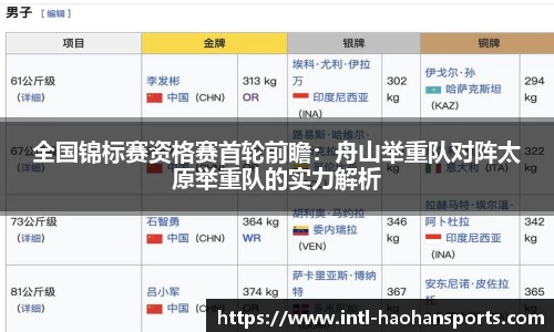 全国锦标赛资格赛首轮前瞻：舟山举重队对阵太原举重队的实力解析